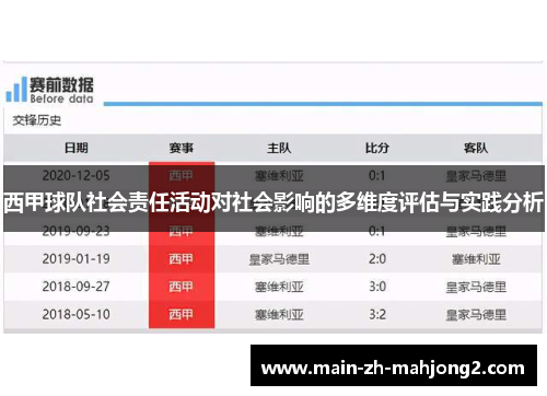 西甲球队社会责任活动对社会影响的多维度评估与实践分析