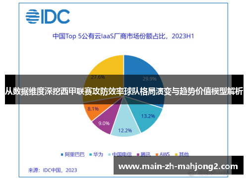 从数据维度深挖西甲联赛攻防效率球队格局演变与趋势价值模型解析